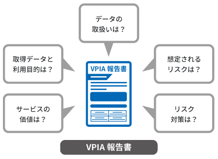 評価項目