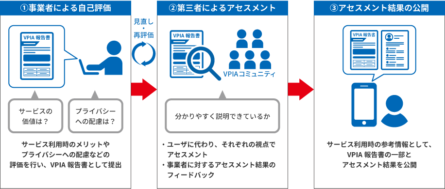 全体プロセス